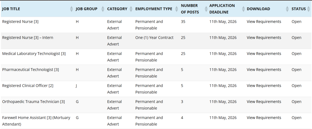 102 Vacancies Open at Tharaka Nithi County Public Service Board (CPSB)