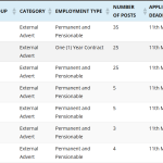 102 Vacancies Open at Tharaka Nithi County Public Service Board (CPSB)