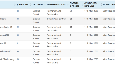 102 Vacancies Open at Tharaka Nithi County Public Service Board (CPSB)