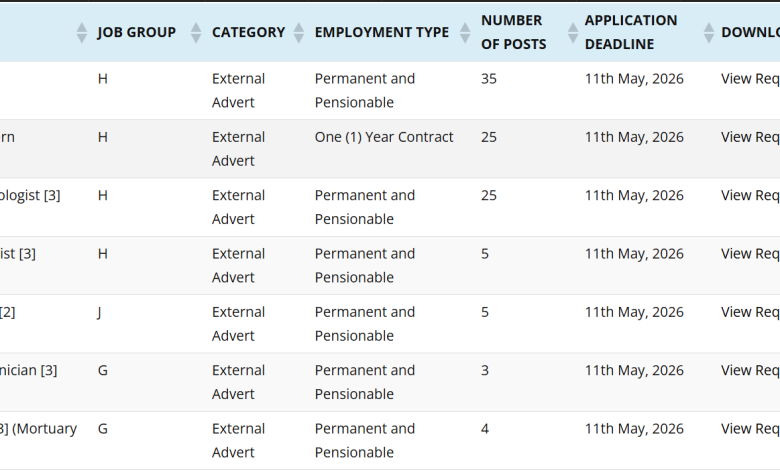102 Vacancies Open at Tharaka Nithi County Public Service Board (CPSB)
