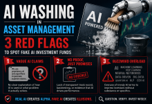 AI Washing in Asset Management: 3 Red Flags to Spot Fake AI Investment Funds