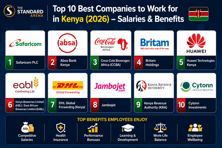 Top 10 Best Companies to Work for in Kenya (2026) – Salaries & Benefits